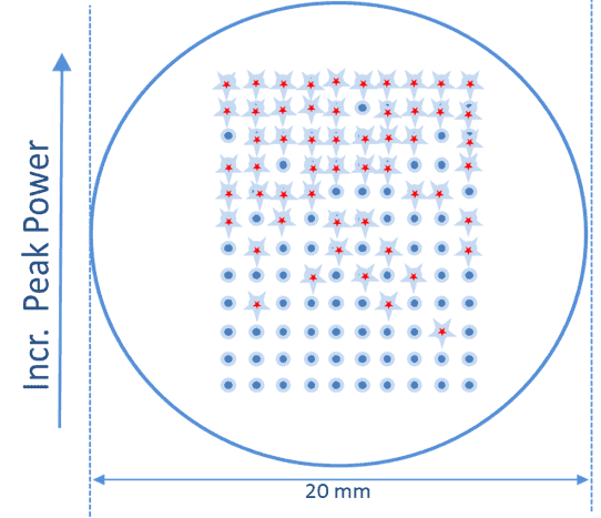 Diagram showing laser damage effects on materials for FAQ section.